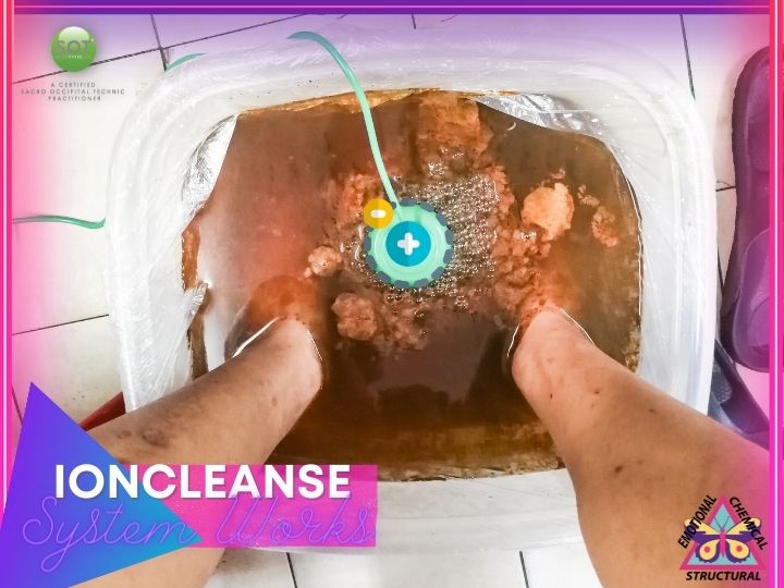 beneficial effects of an IonCleanse System.