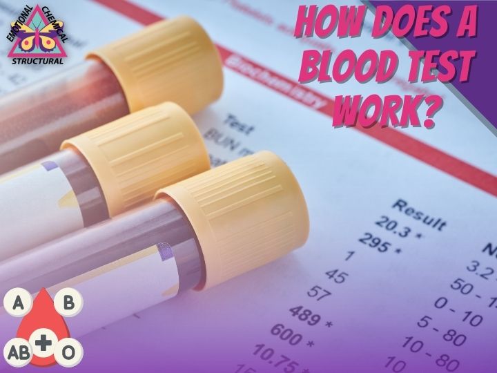 There are several different types of medical blood tests and different levels of intensity from basic screening to detailed analysis